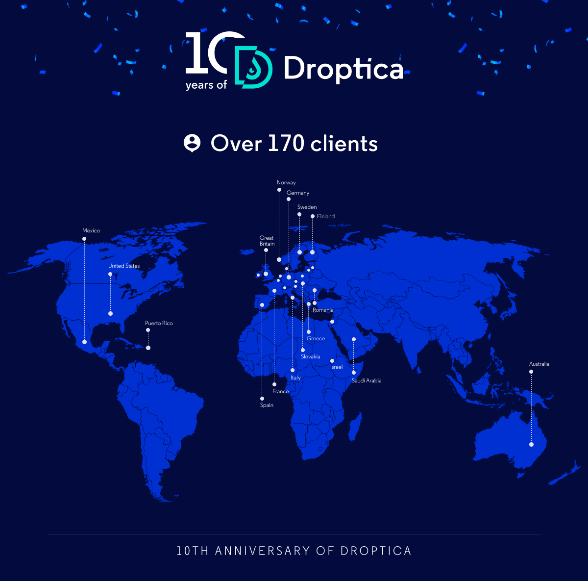 Over the course of 10 years, Droptica cooperated with more than 170 clients from around the world