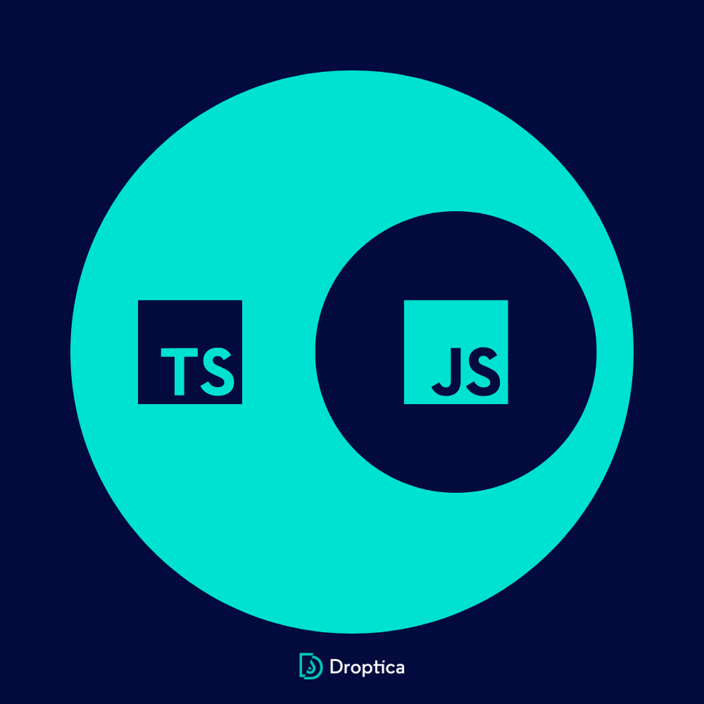 TypeScript is a popular programming language and a superset of JavaScript, adding static typing.