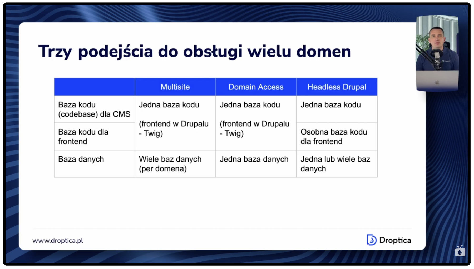 Graphic 01 Drupal multiple domains