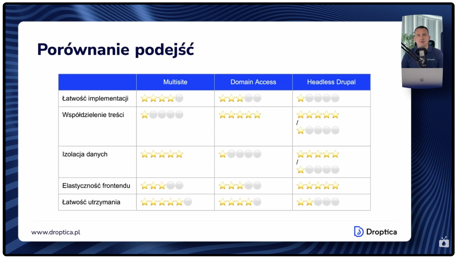 Graphic 02 Drupal multiple domains
