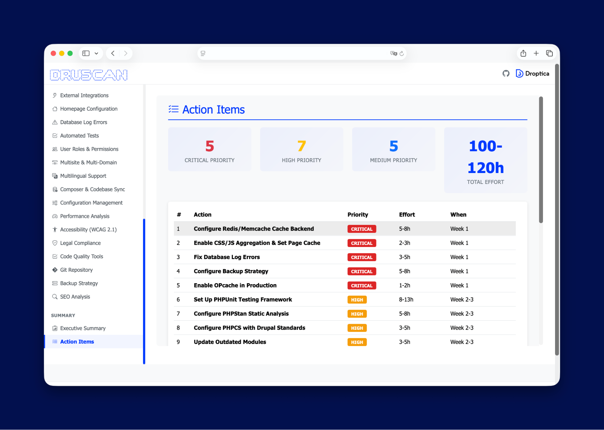 Section of a technical audit report with ready-to-take actions, generated by AI using Cursor.