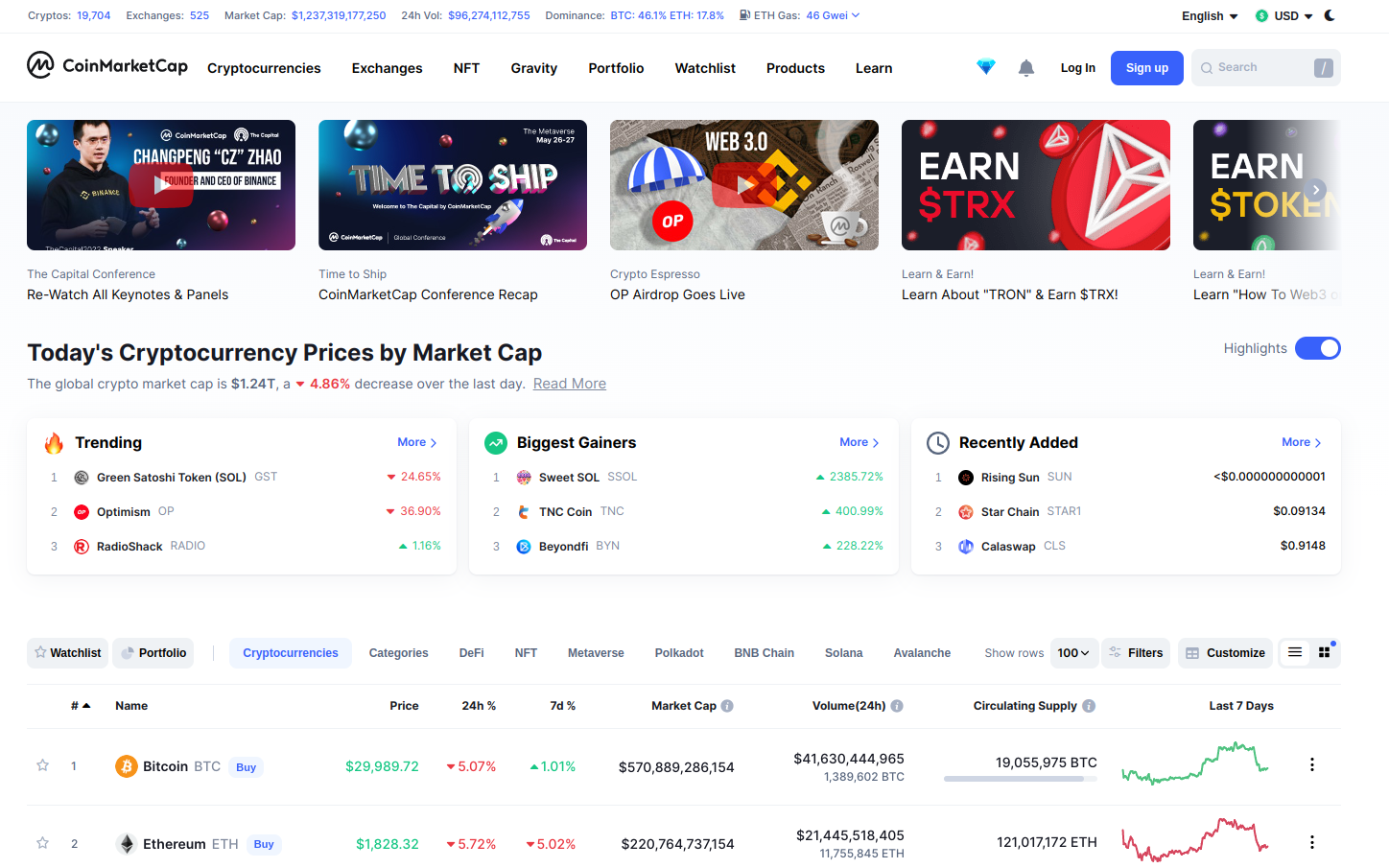 The CoinMarketCap investment website features detailed stock quotes and cryptocurrency market data