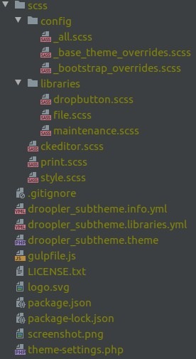 droopler scss structure