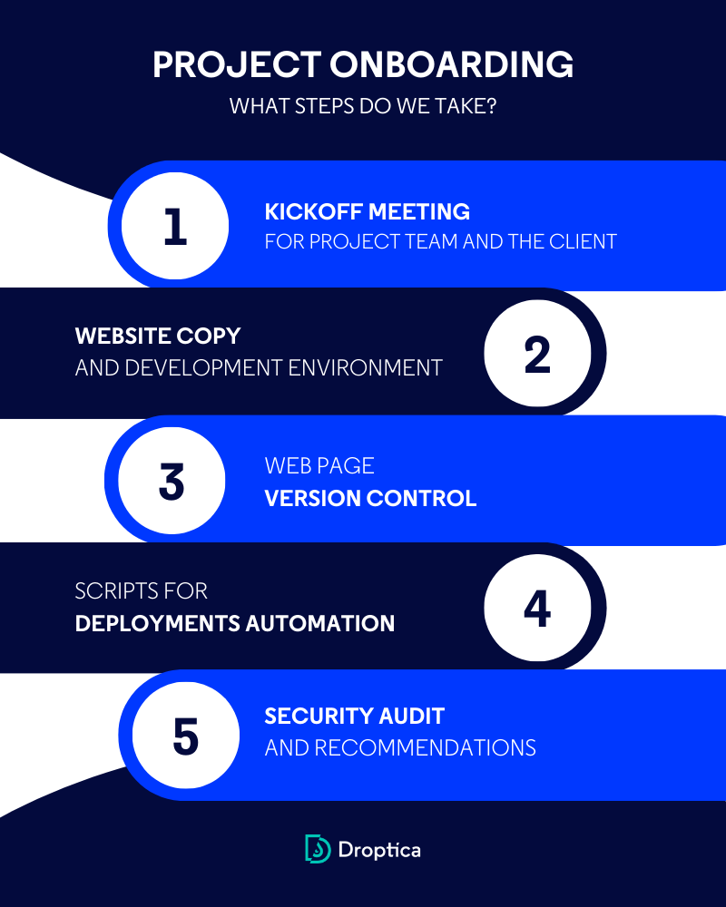 Project onboarding at Droptica consists of five stages, during which we get to know your website.