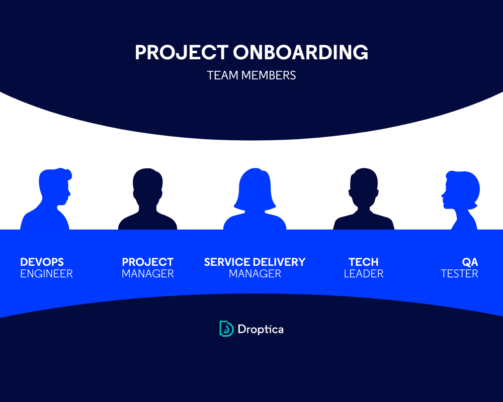 Project onboarding team consists of Service Delivery Manager, PM, DevOps, Tech Leader and QA Tester.