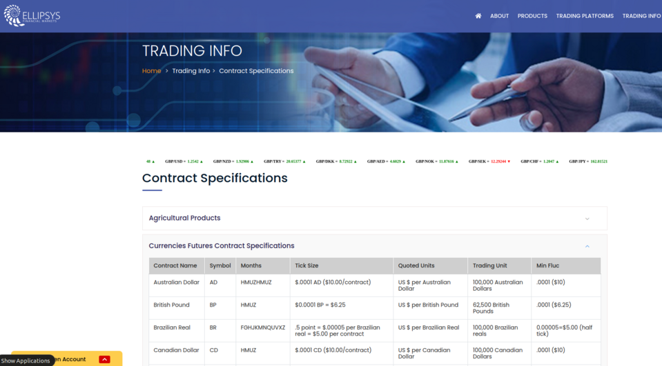 The Ellipsys Financial Markets shows investing data on its fintech website