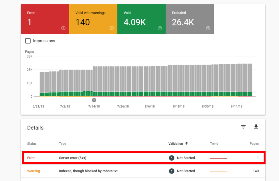 The Index Coverage report in Google Search Console