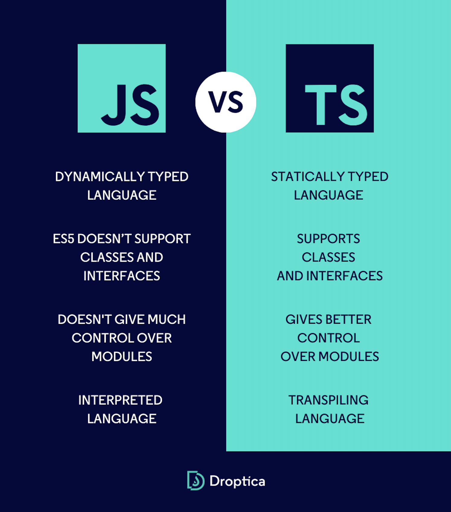 TypeScript and JavaScript can be used in the same project, but it's crucial to know how they differ.