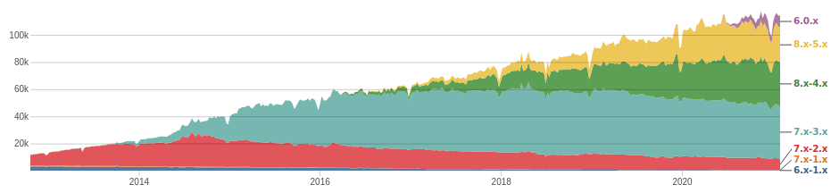 Linkit-Statisiken