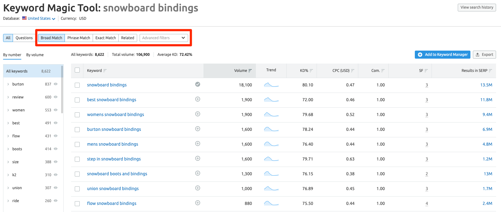 With the Keyword Magic tool in Semrush, you can find the keywords relevant to your brand