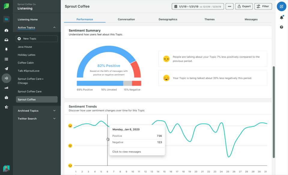 Sprout Social ermöglicht das Social-Media-Monitoring, einschließlich der Sentimentanalyse einer gegebenen Meinung