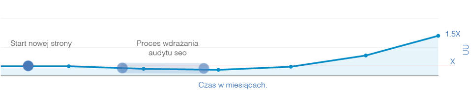 page views for droptica.com