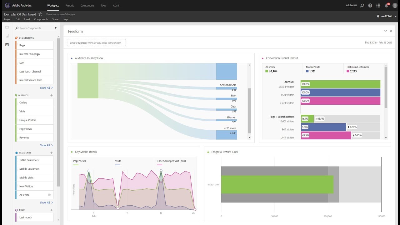 Adobe Analytics uses visualization to help the users better understand their website data