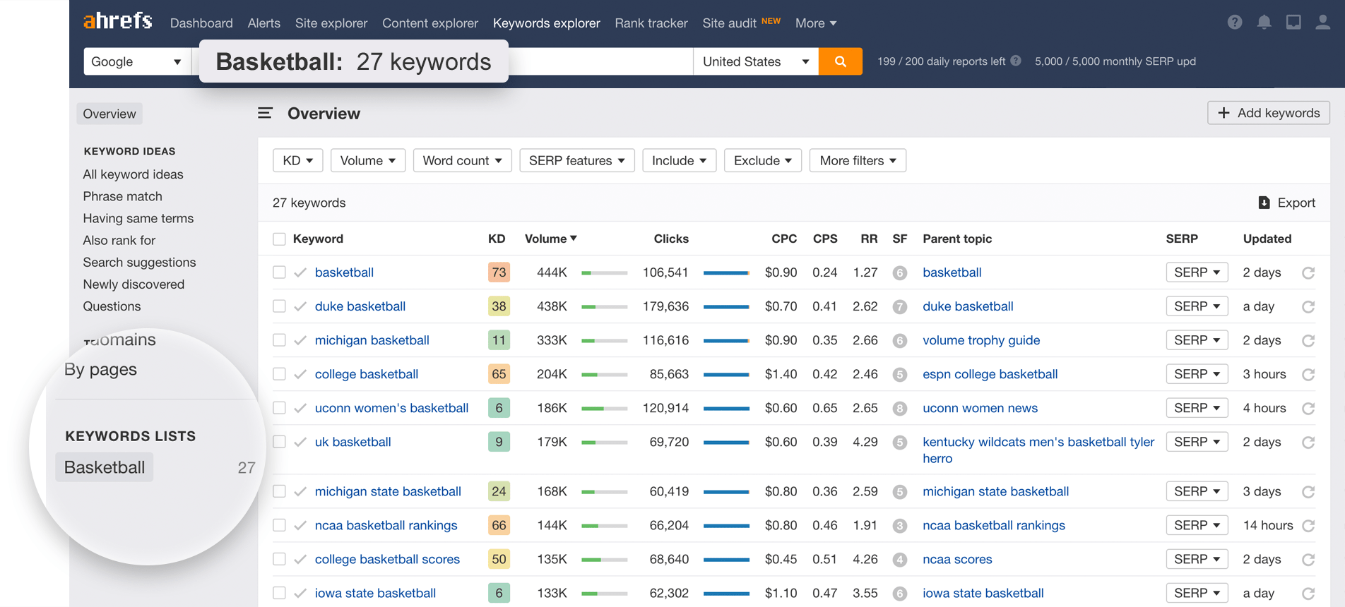 The keyword explorer - a tool that supports content creation and SEO analysis