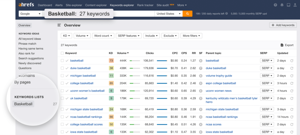 Der Keyword-Explorer - ein Tool, das die Inhaltserstellung und SEO-Analyse unterstützt