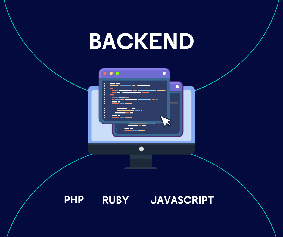 Backend languages, i.e. PHP, Ruby and JavaScript, let us write server-side logic and handle data.
