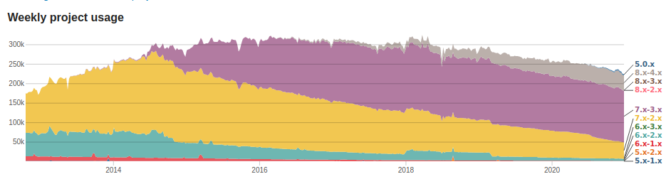 backup-migrate-stats