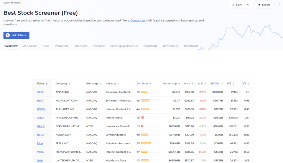 Stock Screener tool, available for free on the stock research website, gathers detailed stock data