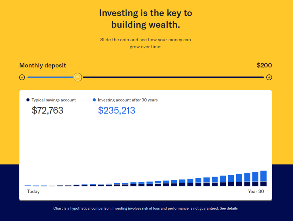 A slider chart to simulate the profit that can be achieved with the Betterment fintech tool