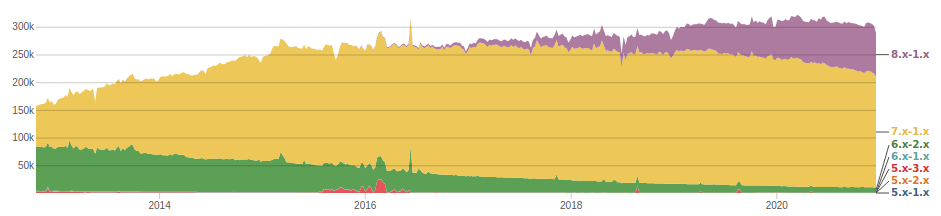 CAPTCHA-popularity