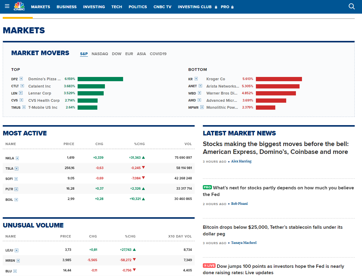 The CNBC financial news website provides rich sets of financial market data and stock quotes.