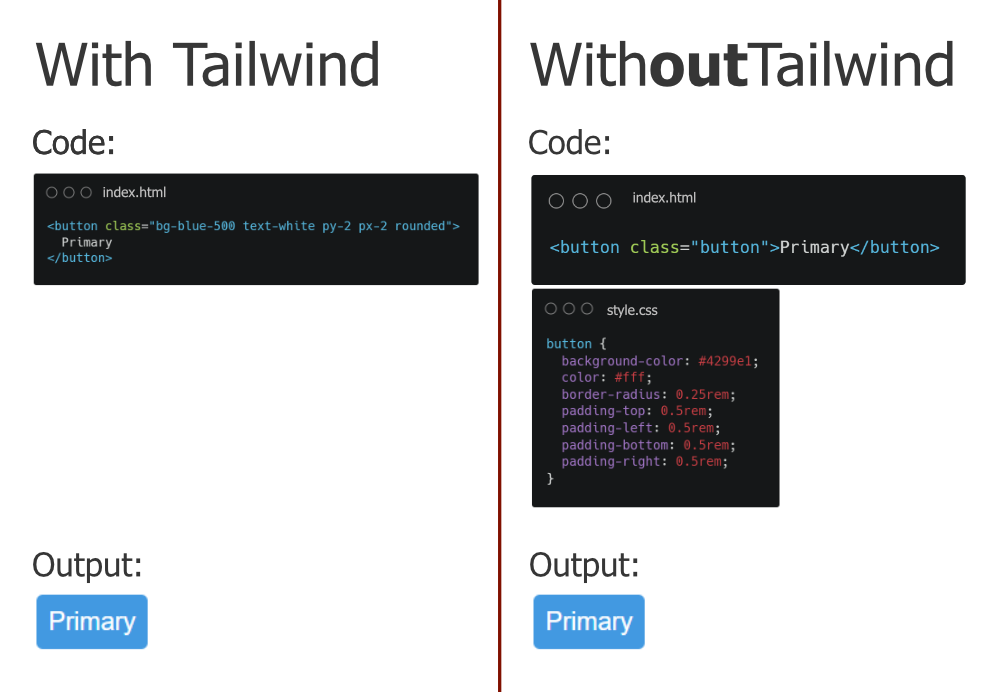 The view of the code with and without the usage of the Tailwind CSS utility framework