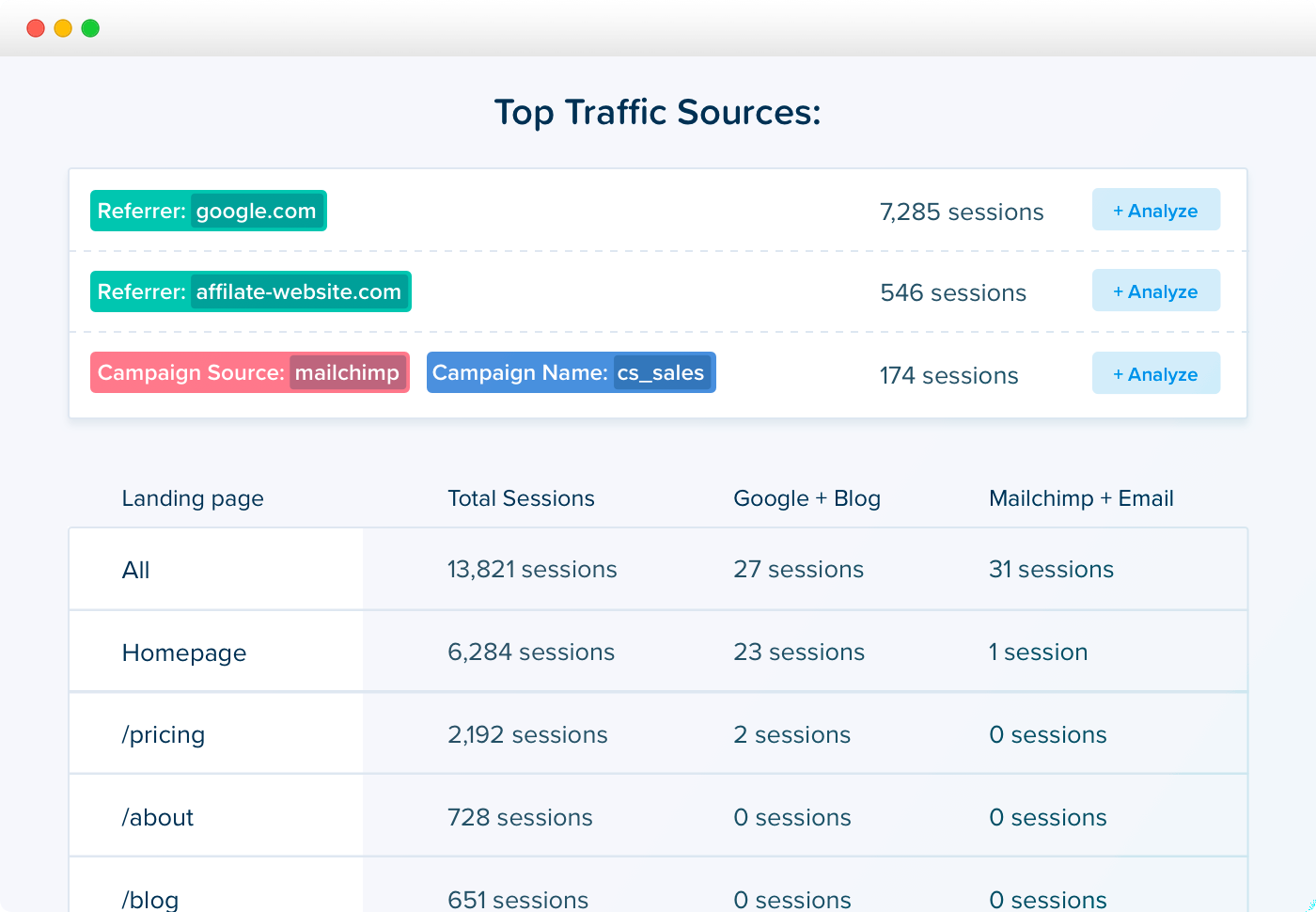 The Crazy Egg web analytics tool provides valuable data on website traffic