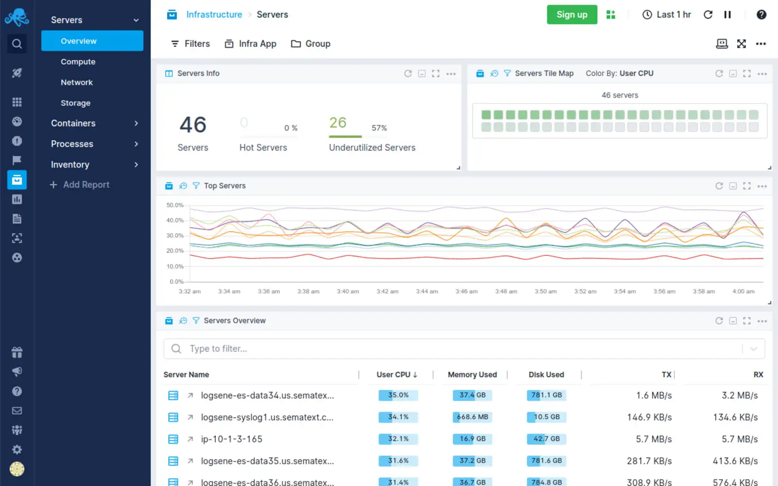Dashboard in a server uptime monitoring tools Sematext