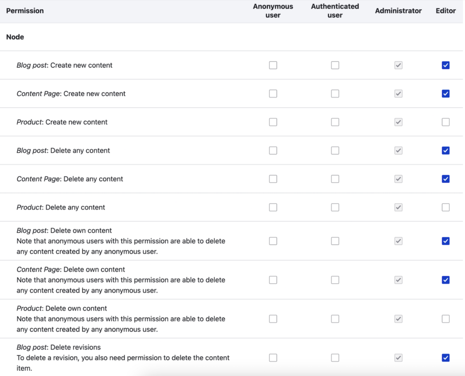 The advantage of migrating WordPress to Drupal is that you can define user roles and permissions.