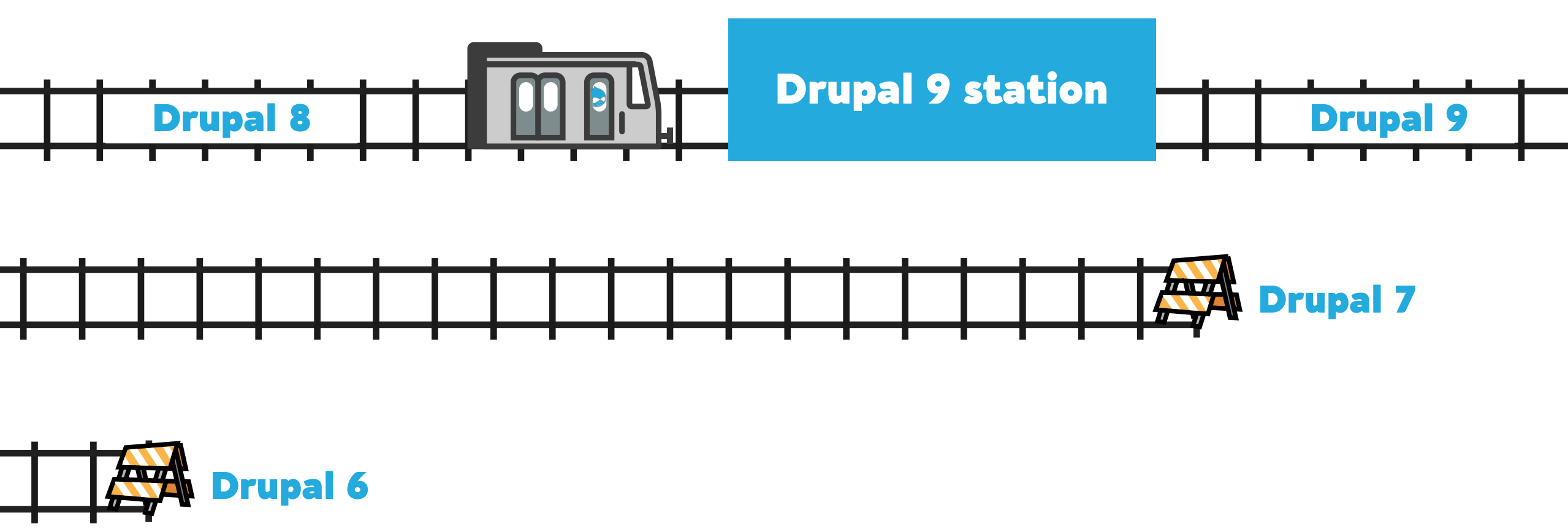 Drupal 8 is not a final stop but just a station on the Drupal development journey