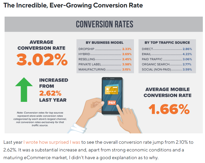 On the eCommerceFuel blog, you can find annual reports on trends in the ecommerce industry