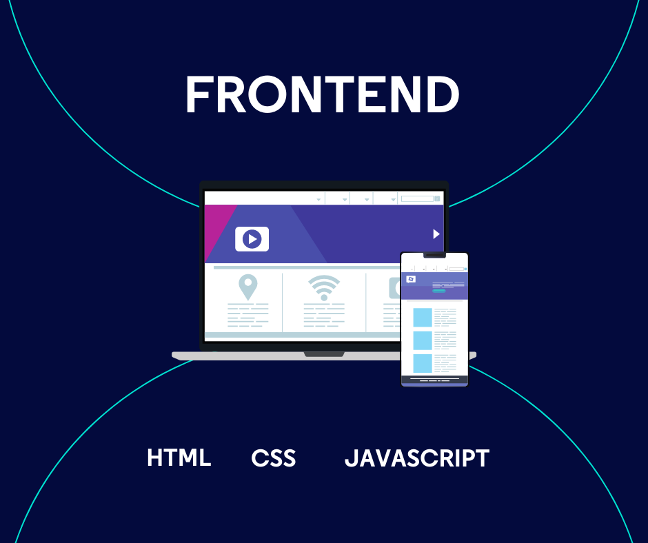 Frontend languages, such as CSS, HTML and JavaScript, allow programmers to create a user interface. 