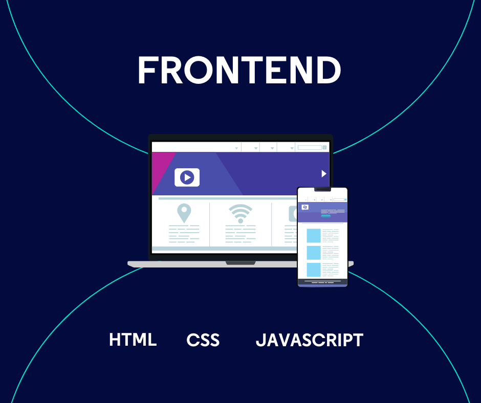 Frontend languages, such as CSS, HTML and JavaScript, allow programmers to create a user interface.