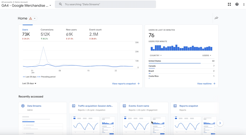 Google Analytics ist ein Analysetool, mit dem Sie Verkehr, Benutzerverhalten und Engagement verfolgen können