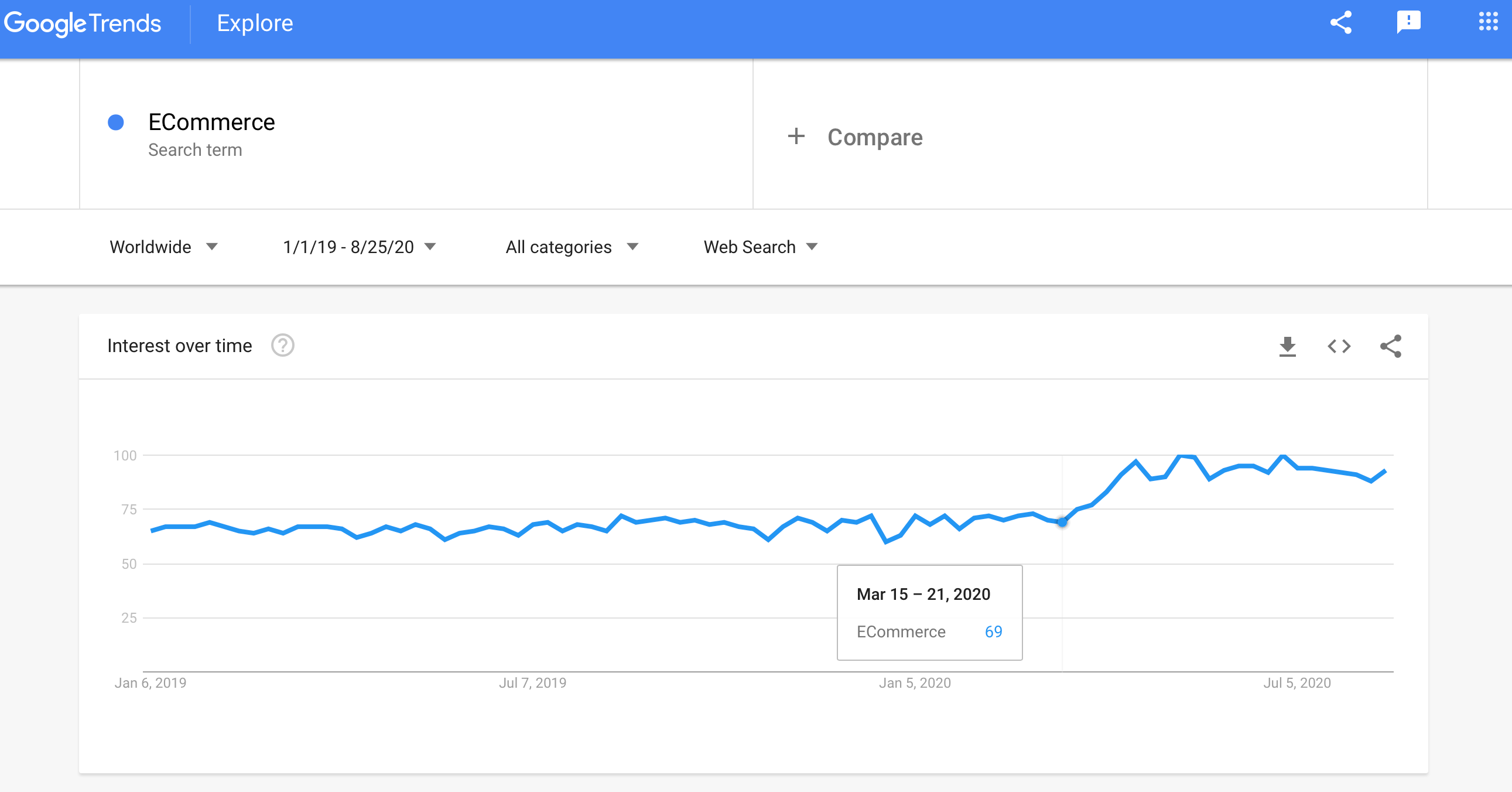google-trends-ecommerce
