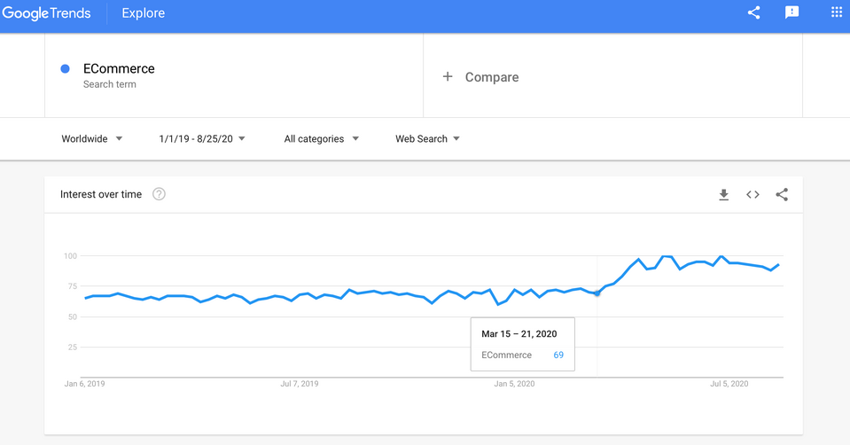 google-trends-ecommerce