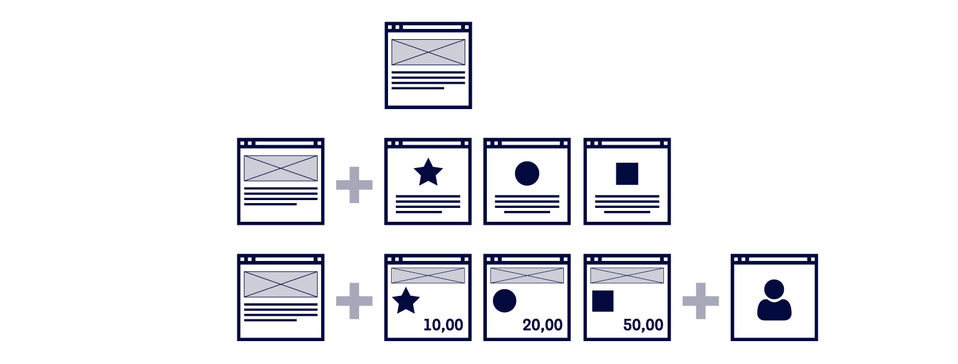 A graphic representation of scalable growth of the website that grows into e-commerce service