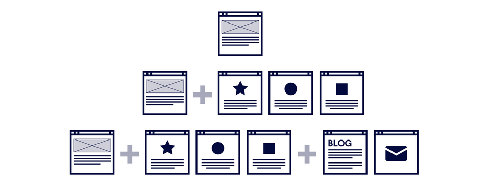 A graphic representation of scalable growth of the website that grows organically.