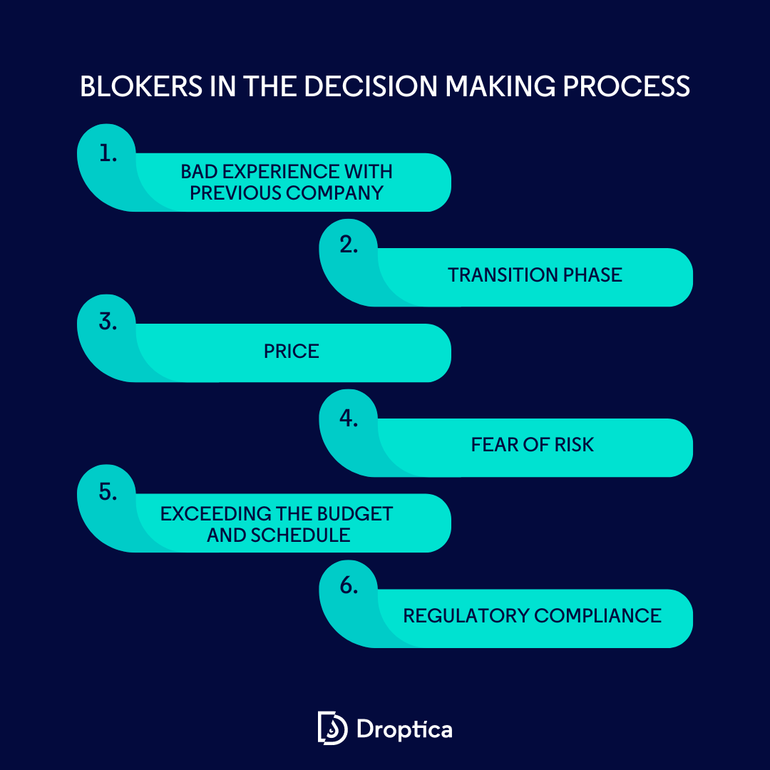 Customers of software development companies often face obstacles in the decision-making process.