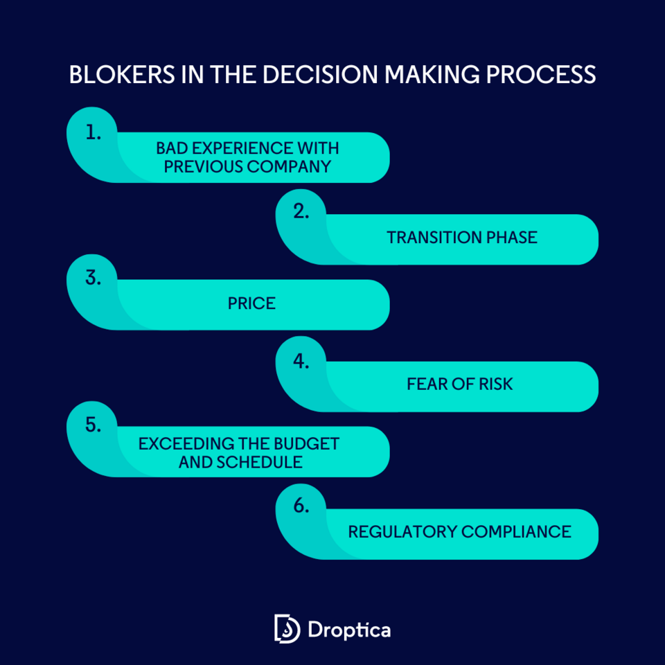 Customers of software development companies often face obstacles in the decision-making process.