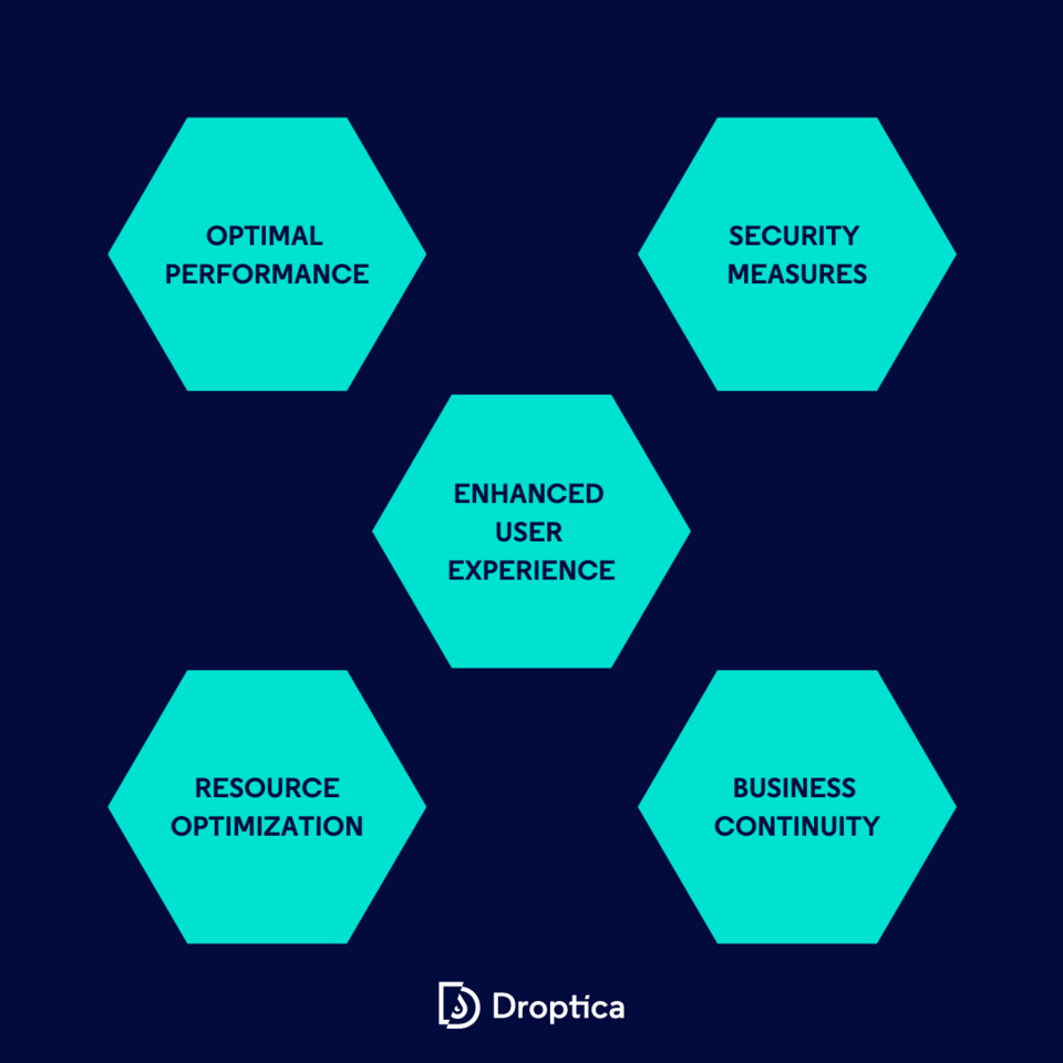 Regelmäßige Überwachung von Drupal-Anwendungen wirkt sich positiv auf Leistung, Sicherheit und Ressourcen aus.