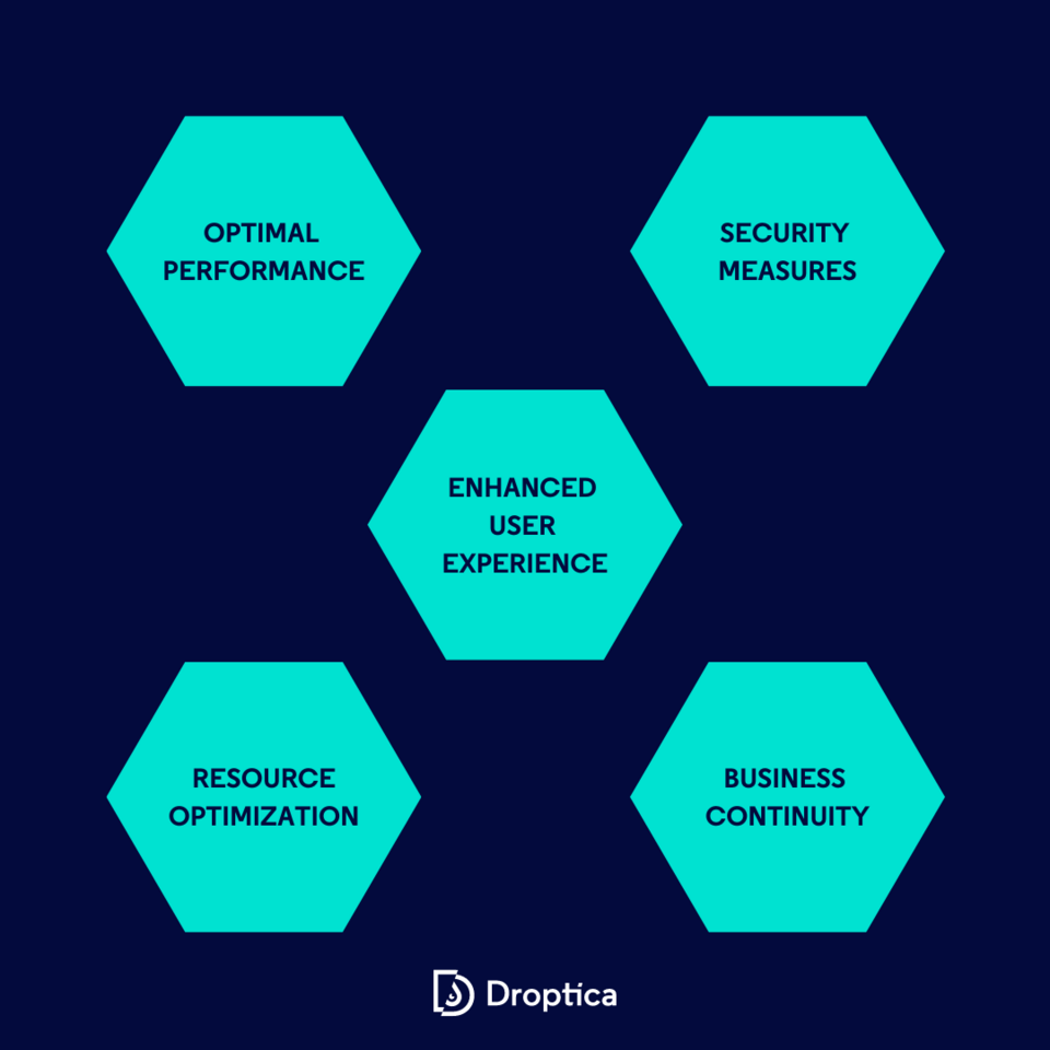 Regular monitoring of Drupal applications positively affects performance, security, and resources.