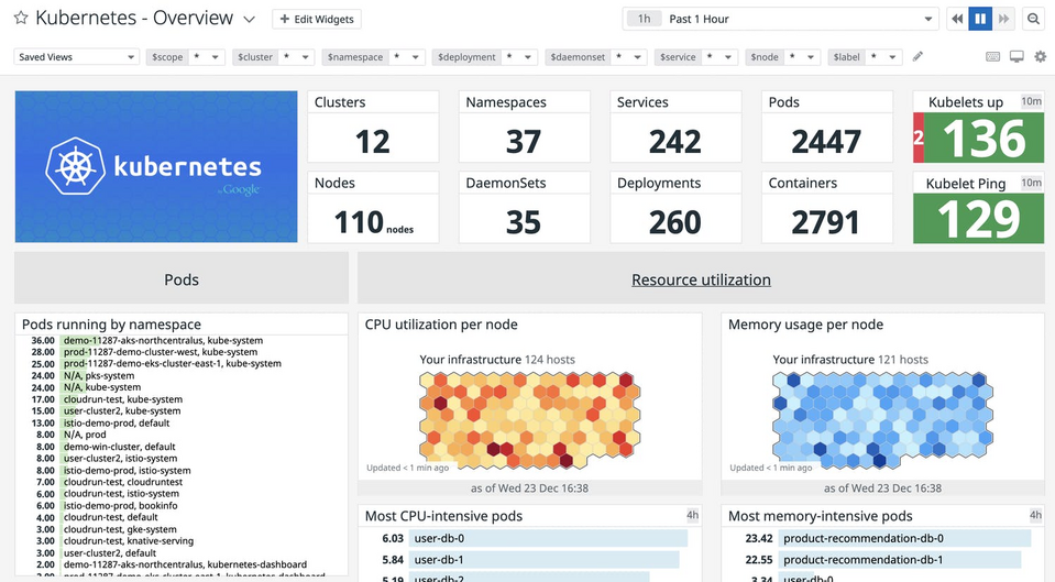 Overview of infrastructure performance metrics in Datadog