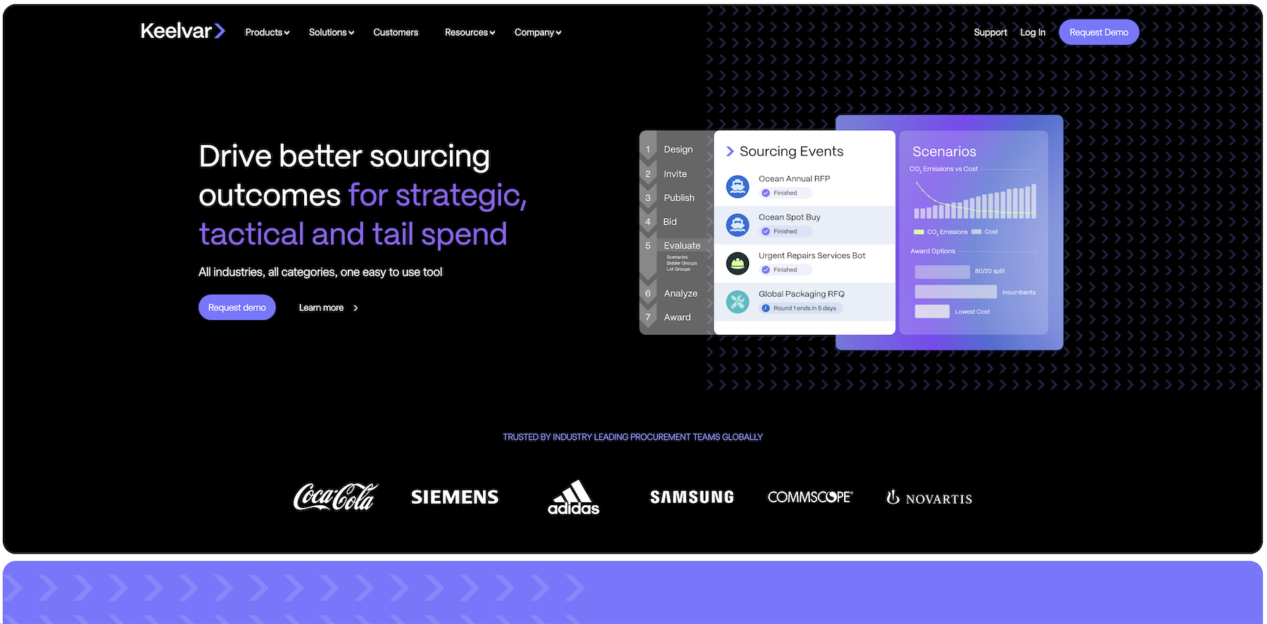 Keelvar's technology website design uses color contrasts and simple visual elements to attract users