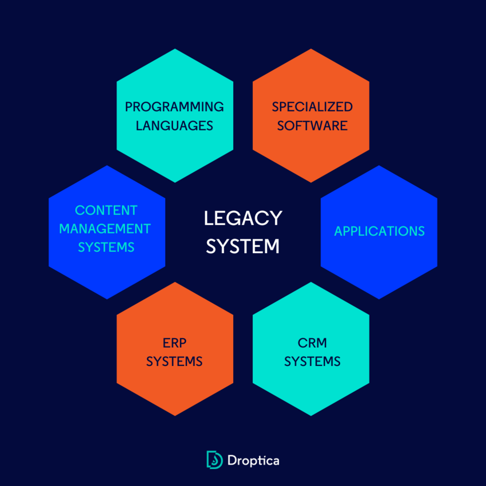 What Is A Legacy System Infoupdate