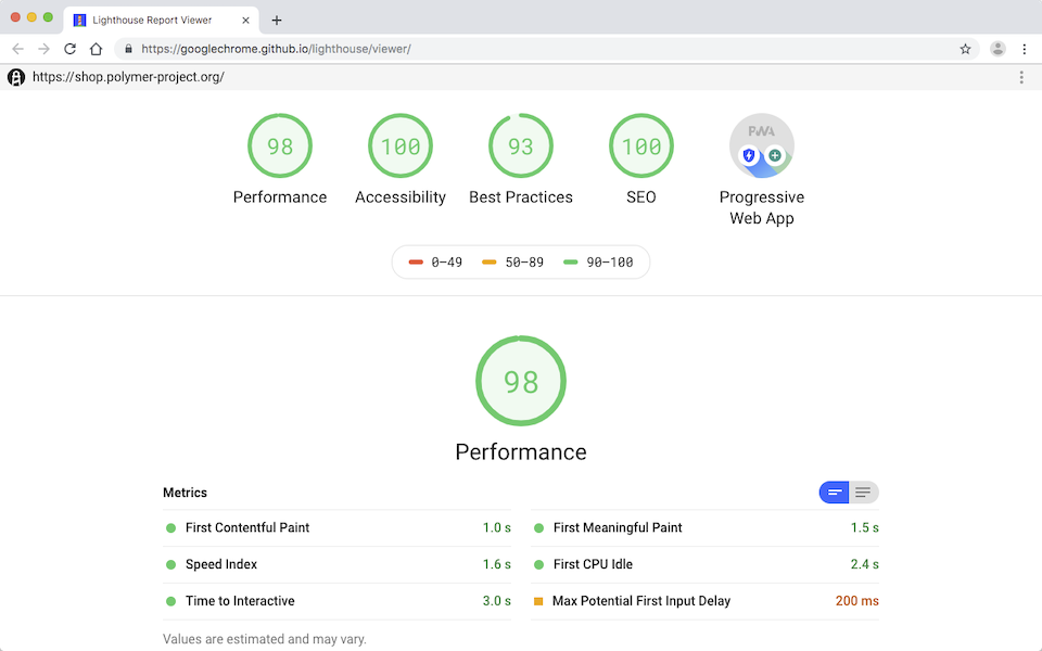 Screenshot des Lighthouse-Tools von Google mit den angezeigten Website-Geschwindigkeitsindikatoren.