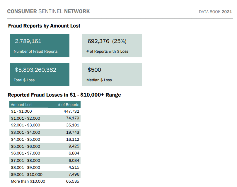 Losses due to financial fraudsters are driving up banking industry trends related to security