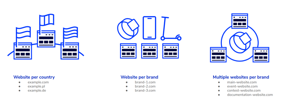 Website pro Land