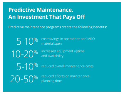 Benefits of predictive maintenance which is one of the trends in the manufacturing industry