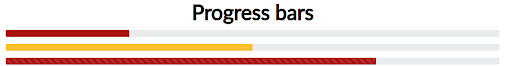 A progress bar, a Bootstrap element that shows a progress of some activity